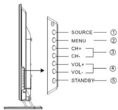 HAIER LE50M600SF - Front control panel - 2