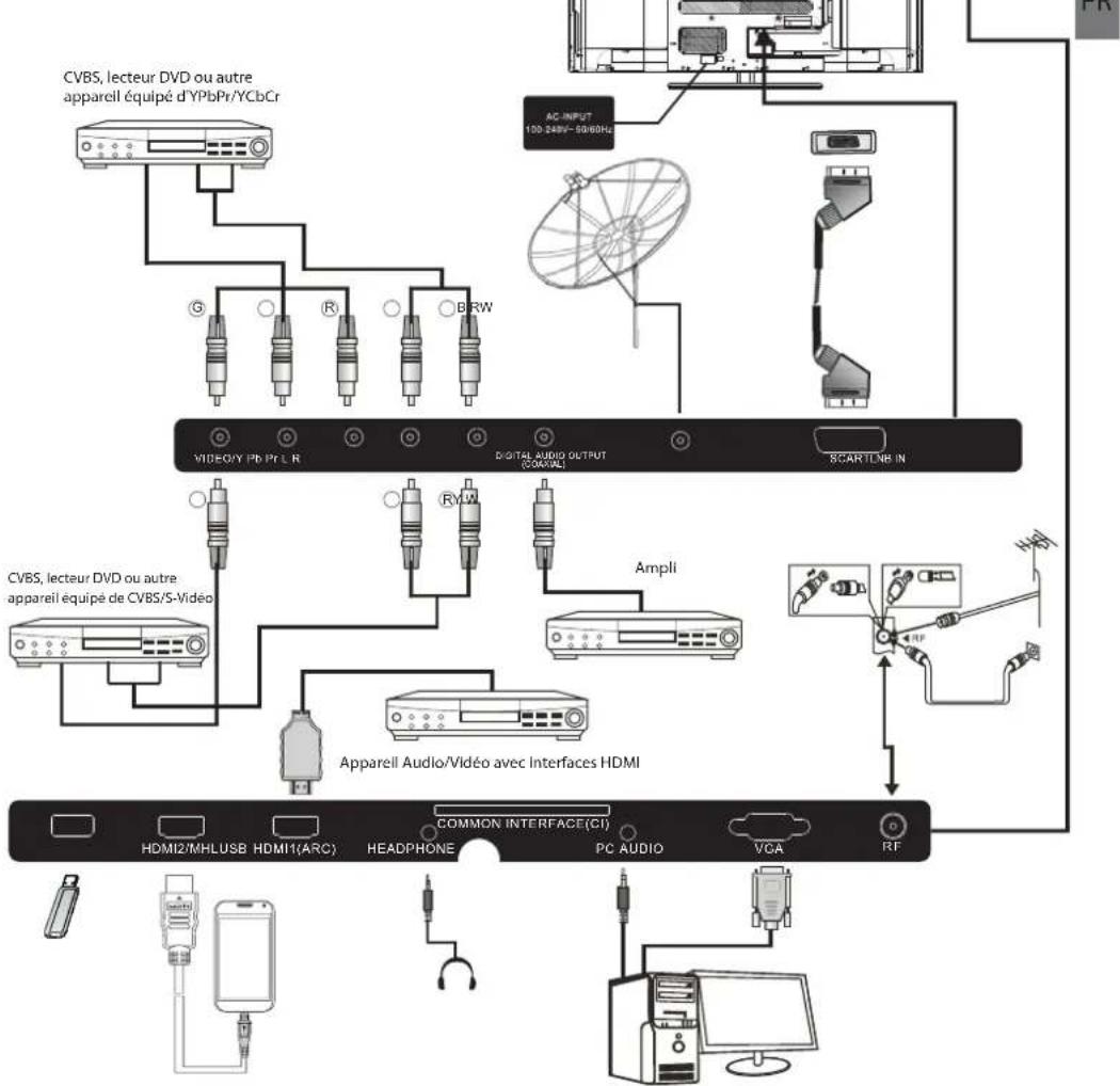 HAIER LE50M600SF - Connexion à votre TV Haier(46") - 1