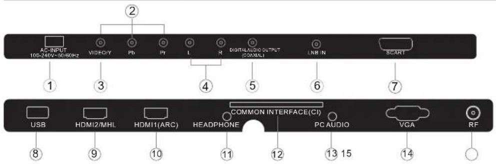 HAIER LE50M600SF - INSTRUCCIONES DE INSTALLACION PARA EL MONTAJE EN PARED - 5