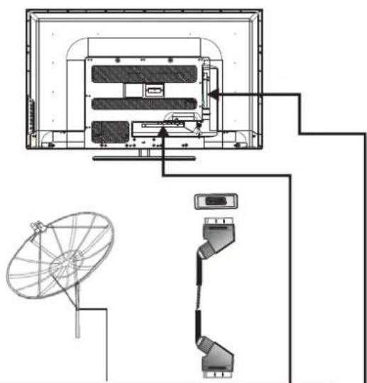 HAIER LE50M600SF - Connecting to your Haier TV(39",50") - 2