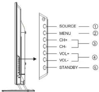HAIER LE50M600SF - Vorderes Bedienfeld - 2