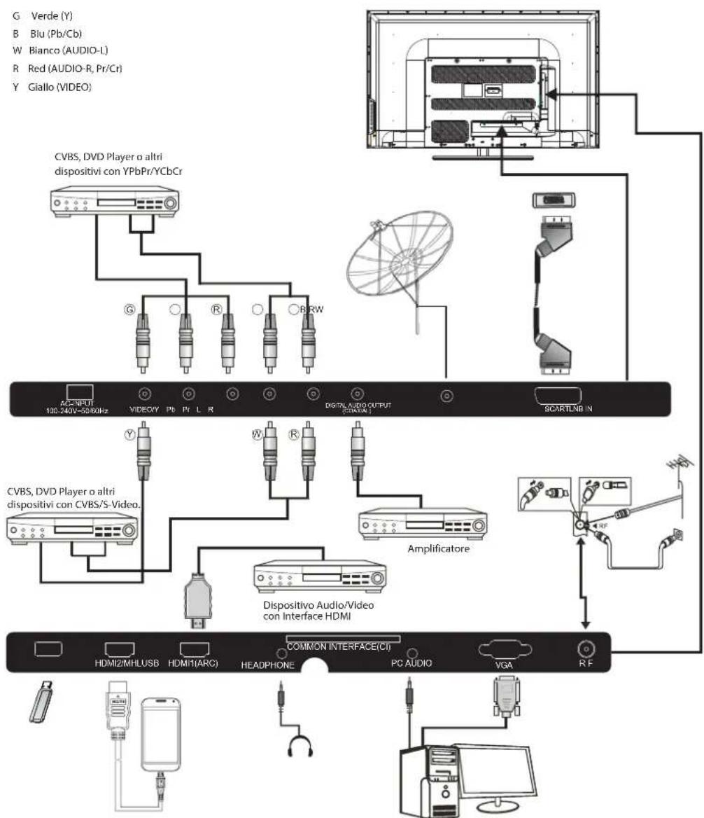 HAIER LE50M600SF - Collegamento alla propria TV Haier(39",50") - 1