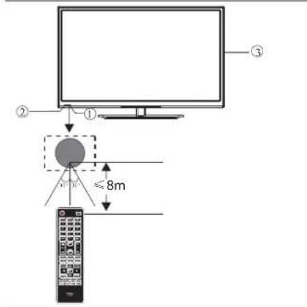 HAIER LE50M600SF - INSTRUCCIONES DE INSTALLACION PARA EL MONTAJE EN PARED - 3