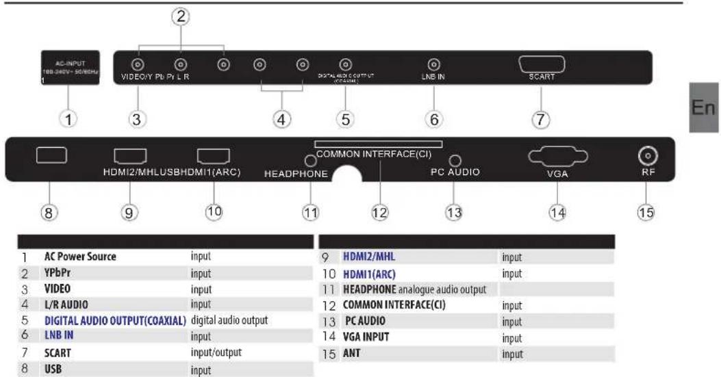 HAIER LE50M600SF - Rear/Side Sockets(46") - 1