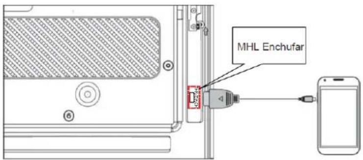 HAIER LE50M600SF - 11.Guía de uso del MHL: - 1