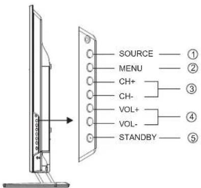 HAIER LE50M600SF - Controll del pannello anteriore - 2