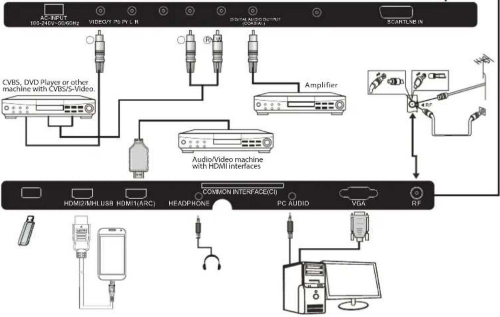 HAIER LE50M600SF - Connecting to your Haier TV(39",50") - 3