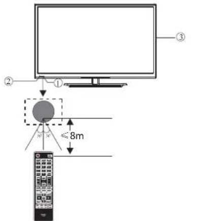 HAIER LE50M600SF - DIRECTIVES D'INSTALLATION DU SUPPORT MURAL - 3