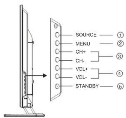 HAIER LE50M600SF - INSTRUCCIONES DE INSTALLACION PARA EL MONTAJE EN PARED - 4