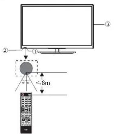 HAIER LE40M600SF - Het voorpaneel - 1
