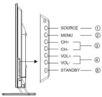 HAIER LE40M600SF - Het voorpaneel - 2