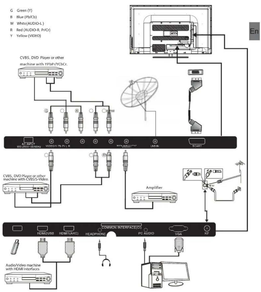 HAIER LE40M600SF - Connecting to your Haier TV - 1