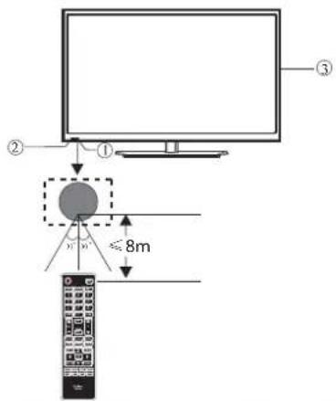 HAIER LE40M600SF - Controll del pannello anteriore - 1