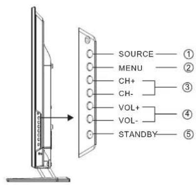 HAIER LE40M600SF - Front control panel - 2