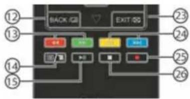 HAIER LE40M600SF - USB-Gerat zwischen speichern - 1