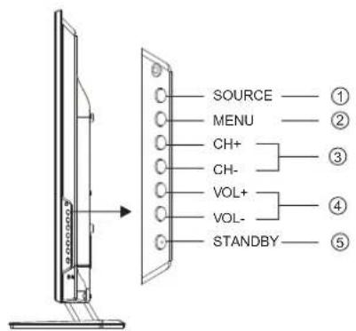 HAIER LE40M600SF - Panel frontal de control - 2
