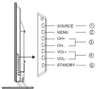 HAIER LE40M600SF - Controll del pannello anteriore - 2