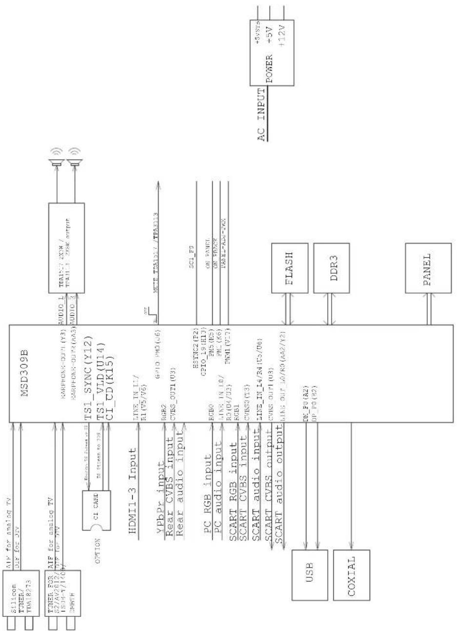 HAIER LE40M600SF - Descrizione dell'uscita Scart: - 1