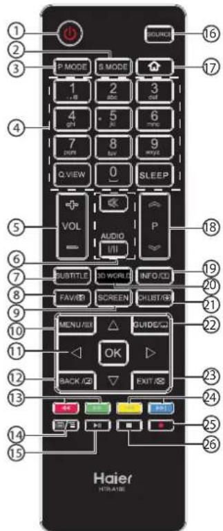 HAIER LE40M600SF - Remote Control - 1