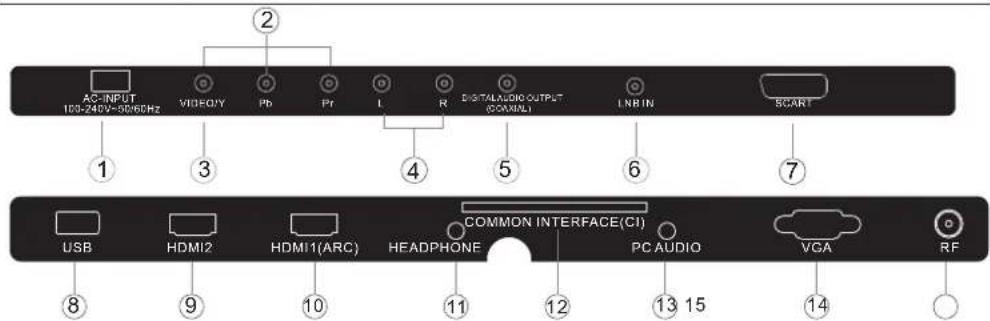 HAIER LE40M600SF - Conexiones posteriores/laterales - 1