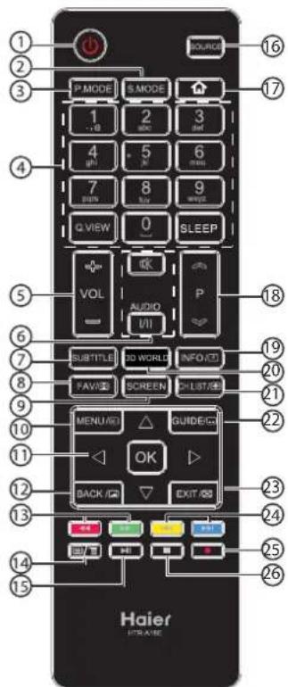 HAIER LE40M600SF - Telekomando - 1
