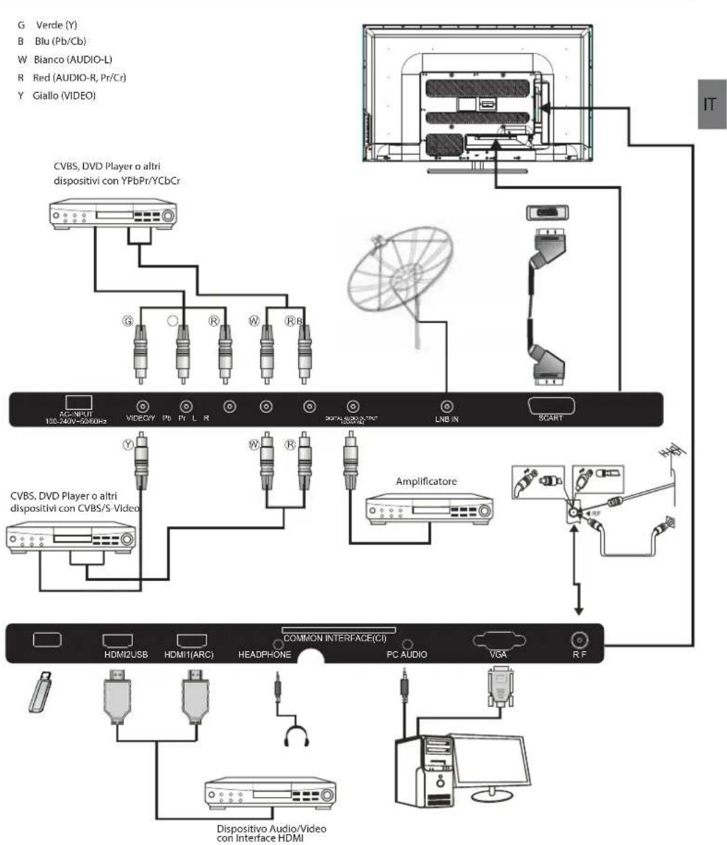 HAIER LE40M600SF - Collegamento alla propria TV Haier - 1