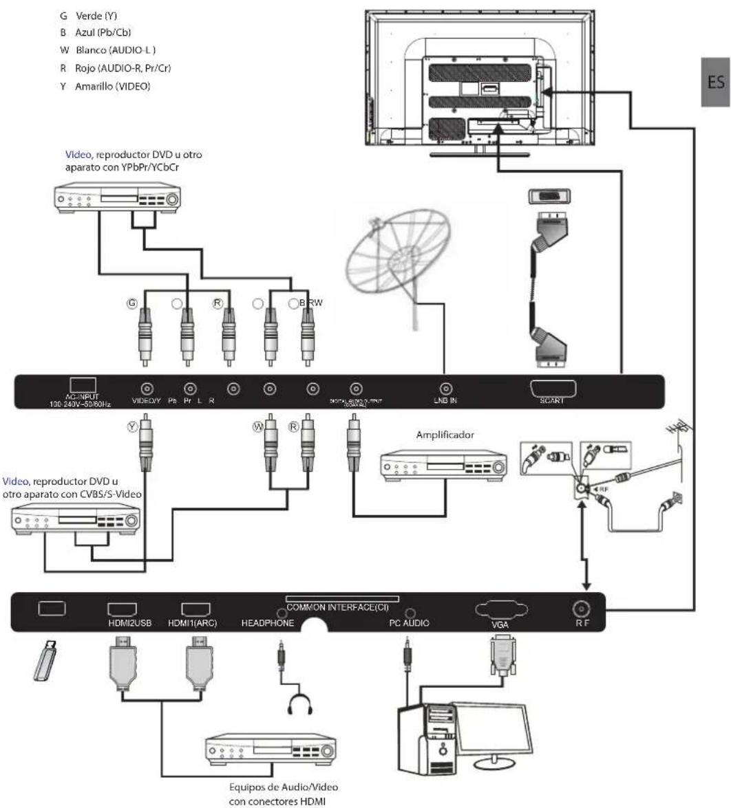 HAIER LE40M600SF - Conexión con su TV Haier - 1