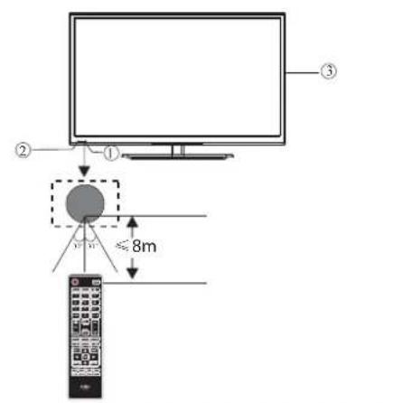 HAIER LE40M600SF - WANDMONTAGE - 3