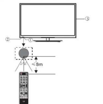 HAIER LE40M600SF - Panel frontal de control - 1