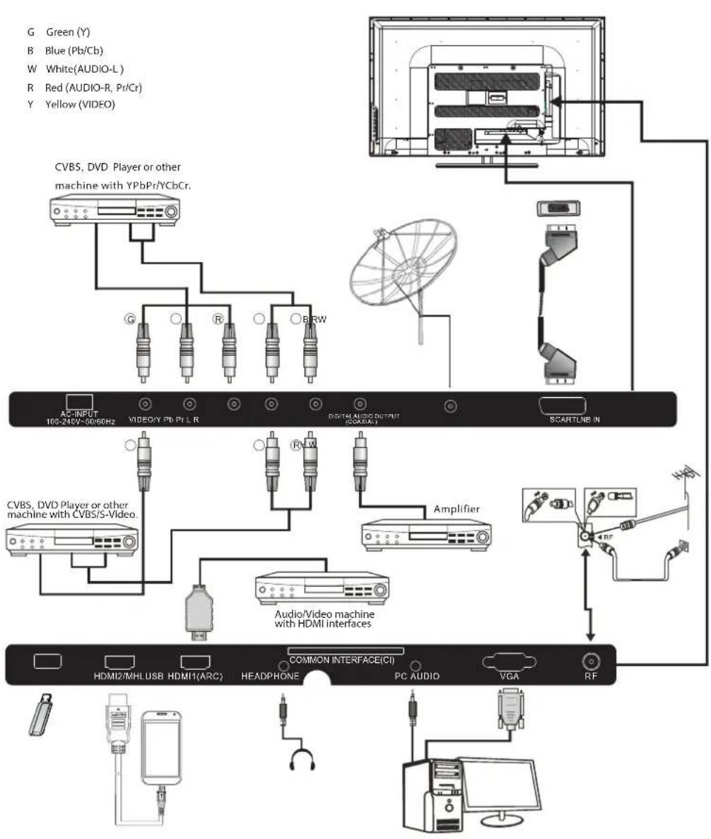 HAIER LE39M600SF - WALL MOUNTING INSTALLATION GUIDELINES - 7