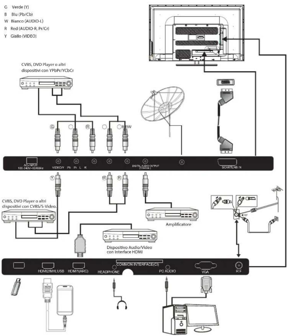 HAIER LE39M600SF - LINEE GUIDA PER L'INSTALLAZIONE A MURO - 6