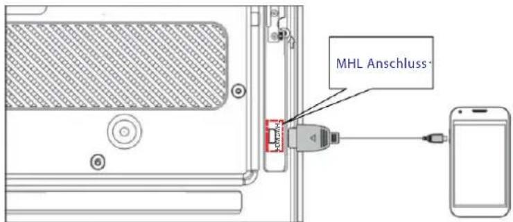 HAIER LE39M600SF - 12.Hinweise für MHL-Benutzer: - 1