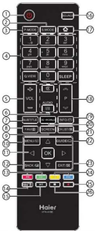 HAIER LE39M600SF - Telecomando - 1