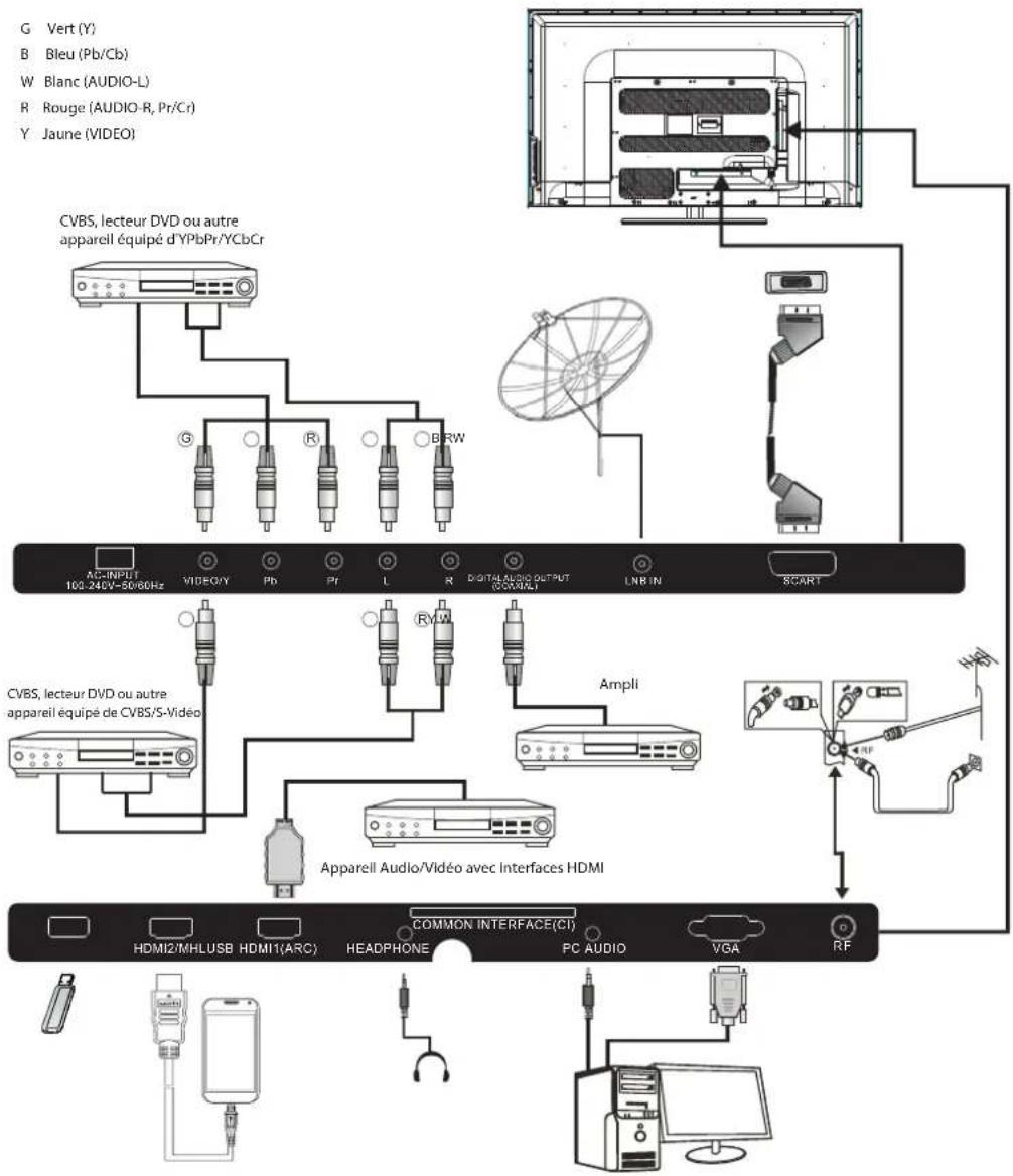 HAIER LE39M600SF - DIRECTIVES D'INSTALLATION DU SUPPORT MURAL - 6