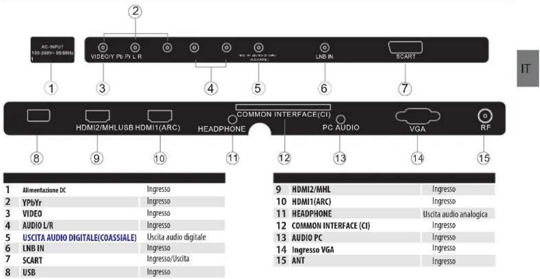 HAIER LE39M600SF - LINEE GUIDA PER L'INSTALLAZIONE A MURO - 5