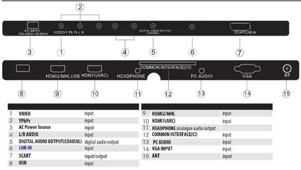 HAIER LE39M600SF - WALL MOUNTING INSTALLATION GUIDELINES - 5