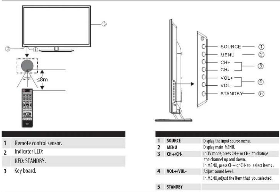 HAIER LE39M600SF - WALL MOUNTING INSTALLATION GUIDELINES - 4