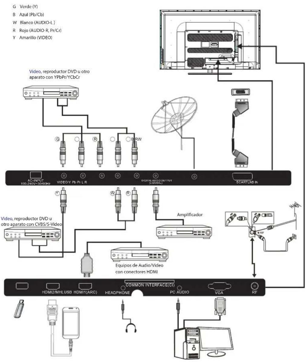 HAIER LE39M600SF - Conexión con su TV Haier(39",50") - 1