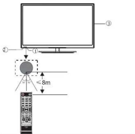 HAIER LE39M600SF - RICHTLIJNEN VOOR MONTEREN AAN EEN MUUR - 3