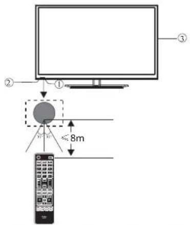 HAIER LE39M600SF - LINEE GUIDA PER L'INSTALLAZIONE A MURO - 3