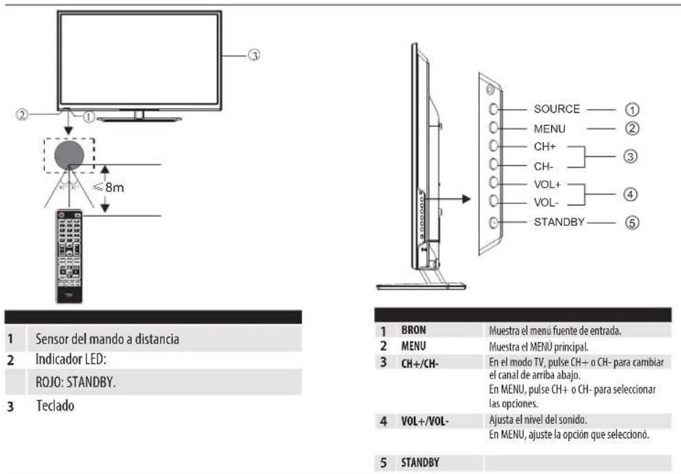 HAIER LE39M600SF - INSTRUCCIONES DE INSTALACIÓN PARA EL MONTAJE EN PARED - 4