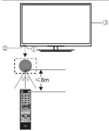 HAIER LE39M600SF - DIRECTIVES D'INSTALLATION DU SUPPORT MURAL - 3