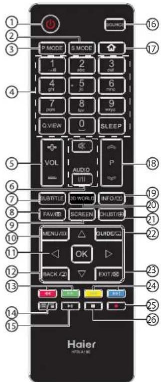HAIER LE39M600SF - Remote Control - 1