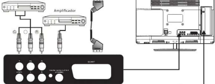 HAIER LE32M600C - Conexión con su TV Haier(22",24",28") - 1