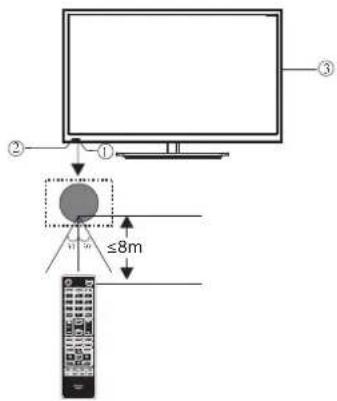 HAIER LE32M600C - Controll del pannello anteriore(22",24",28") - 1