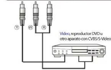 HAIER LE32M600C - Conexión con su TV Haier(22",24",28") - 2