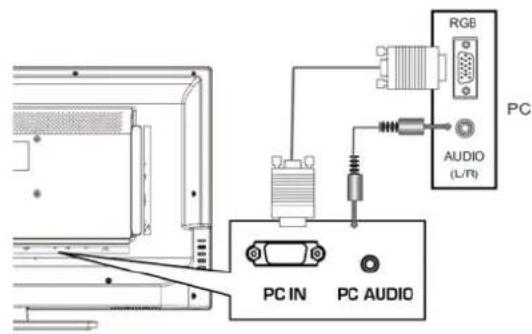 HAIER LE32F600C - Podłaczenia zewnegrznego urzadzenia audio-video - 5