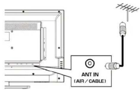 HAIER LE32F600C - Podłuczanie telewizora - 1