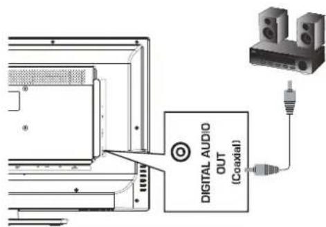 HAIER LE32F600C - Connecting a Digital Audio System - 1