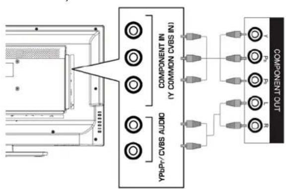HAIER LE32F600C - Podłaczenia zewnegrznego urzadzenia audio-video - 3